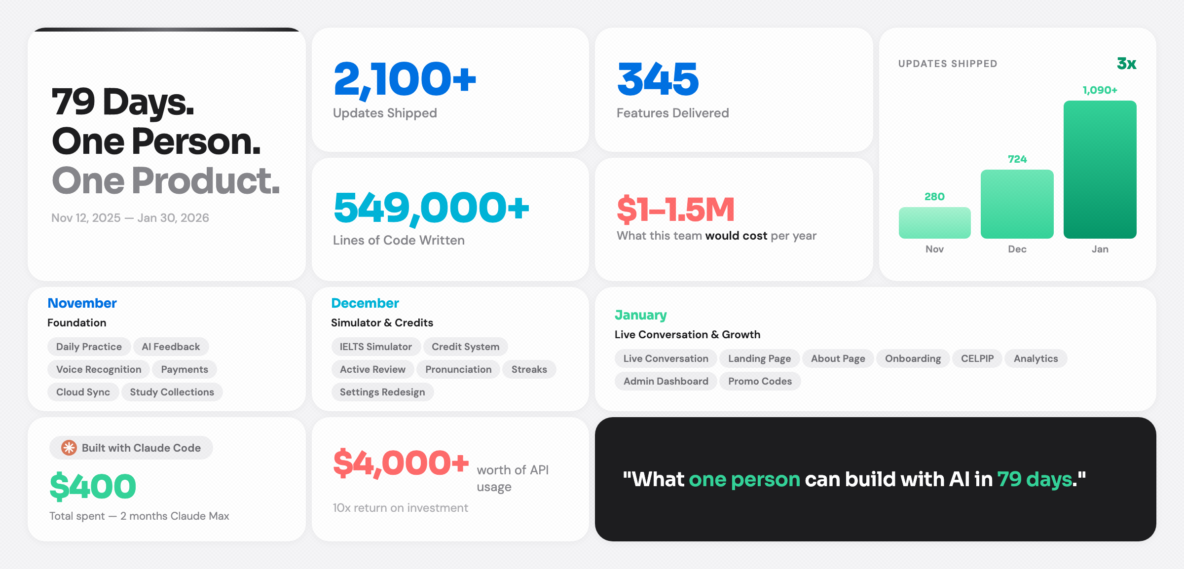 Project Timeline Data